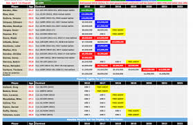 Historical Depth Charts 2001 Miami Rosterresource Com