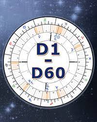 divisional charts vedic astrology