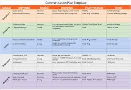 communication plan use cases asana