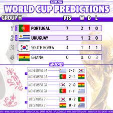 Fifa World Cup 2022 Groups Odds gambar png