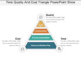 Time Quality And Cost Triangle Powerpoint Show
