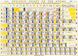 periodic chart of the atoms vwr