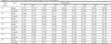 Table 4 From Reference Growth Values For Adolescents Aged 12