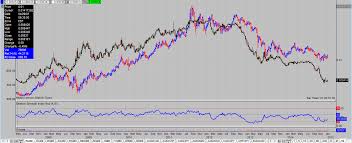 Thecontrariancorner Com Analysis And Commentary On Futures