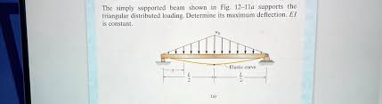 the simply supported beam shown in fig