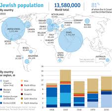 Mapping Judaism Map Jewish History Judaism