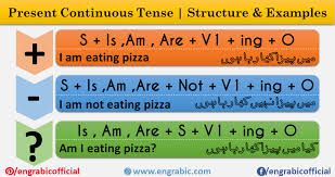 Simple present tense is a type of sentence that has a function to express an activity or fact that occurs in the present, and structurally or its arrangement, simple present tense uses only one formula of the simple present tense affirmative is, subject + base form(v1)+'s' or 'es' + rest of the sentence. Present Continuous Tense Structure And Examples Engrabic
