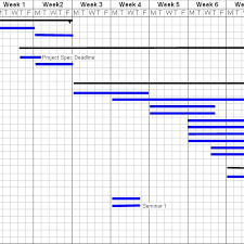 2 The Revised Gantt Chart Produced In Week Six Download