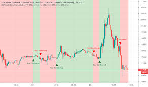 In1 Charts And Quotes Tradingview