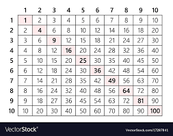 Multiplication Table 10x10