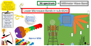 a review on 5g sub 6 ghz base station