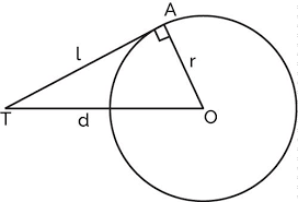 Tangent Of A Circle Calculator
