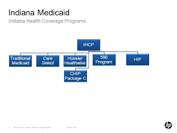 Introduction To Indiana Health Coverage Programs Ppt Download