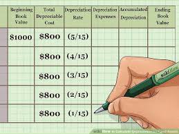 How To Calculate Depreciation On Fixed Assets With Calculator