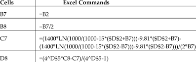 Excel Commands In The Spreadsheet