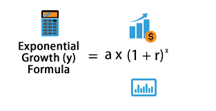 Exponential Growth Formula Calculator