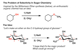Key Reactions Of Sugars Glycosylation