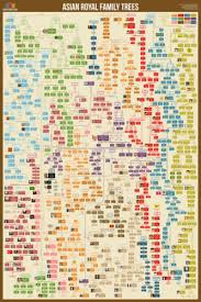 Details About Asian Royal Families Family Tree History Genealogy Wall Chart Poster