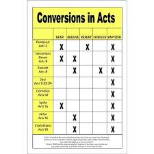 Conversions In Acts Poster