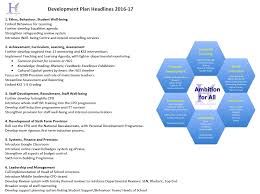 Our School Development Plan Priorities 2016 7 Teacherhead