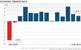 Gdp Report U S Economy Slowed In Second Quarter Jul 27