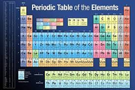 Periodic Table Of Elements 2019 Edition Educational Chart Classroom Poster 36x24 Inch