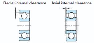 Demystifying Bearing Fit Practices Power Transmission Blog