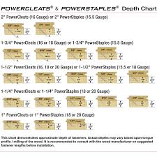 powernail 18 e 1 1 2 powercleats 1