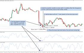Rsi And Cci 5min Scalping System Forex Stock Analysis