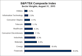 Stock Selection Strategies Stock Market Sectors And Sector