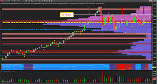 September Ym Emini Now Approaching Key Resistance Anna