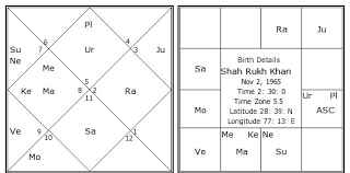 Horoscope Analysis Of Shahrukh Khan Thevedichoroscope Com