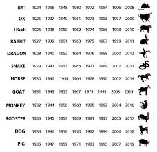 Chinese Zodiac Animal Signs Chart Zodiac Signs Chinese