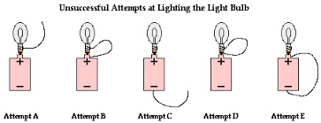 physics tutorial requirements of a circuit