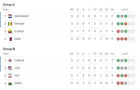 fifa world cup 2022 points table