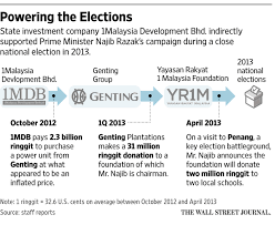 And around the world at wsj.com. A Fact Sheet On How Rm2 6 Billion Of 1mdb Fund Was Pumped Into Najib S Personal Accounts