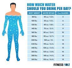 total body water tbw calculator