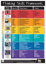 Critical Thinking Learning Models SlidePlayer