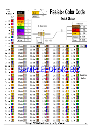 Resistor Color Code Chart 1 Pdf Free 2 Pages