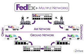 The Differences Between Fedex And Ups Comparison Idrive