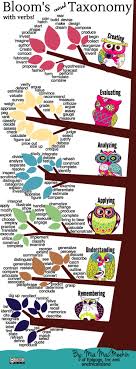 Blooms or DoK      Teacher  Blooms taxonomy and School 