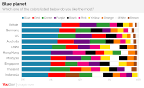 Why Is Blue The Worlds Favorite Color Yougov