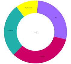 How To Build Xaml Doughnut Chart Infragistics Blog