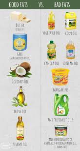 Good Fats Vs Bad Fats Which Oils Are Most Healthy Family