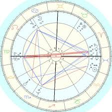 Kurt Cobain Astrological Analysis