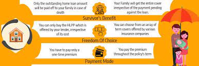 Lic loan insurance the insurance cover provided by lic on the home loan keeps on plummeting with the payment of the monthly installments. Hlpp Vs Term Insurance Which Is Best If You Have A Home Loan