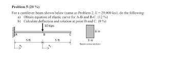 solved use elastic curve equation to