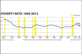 Decline In The Us Poverty Rate What Made It Happen