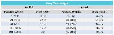 5 Steps To The Carton Drop Test