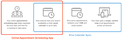 Online Appointment Scheduling Riva